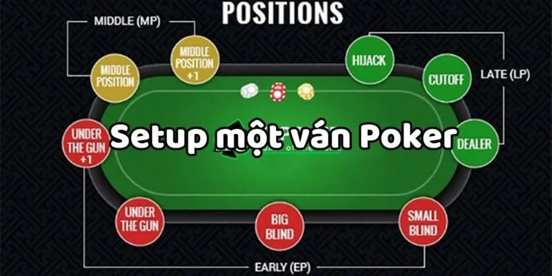 Tầm quan trọng chiến lược của các vị trí trong poker