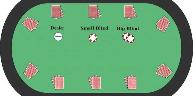 Tổng quan về các vị trí trong poker